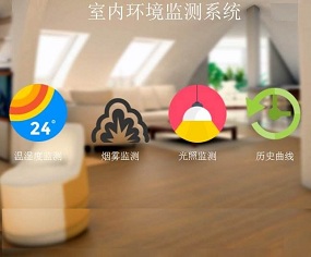 室內(nèi)在線監(jiān)測軟件系統(tǒng)平臺 
