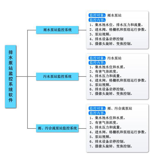 VOCs在線(xiàn)監(jiān)測(cè)