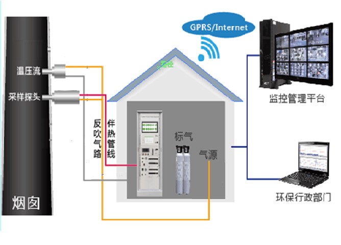 1616660563393340.jpg VOC流程