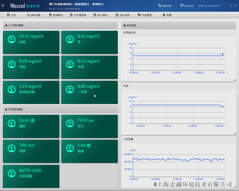 1616661030257505.png VOC排放數(shù)據(jù)案例.