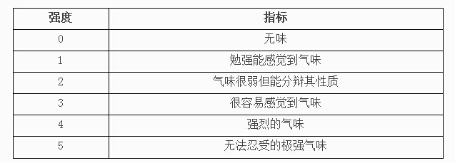 1620798239822331.jpeg 惡臭.jpeg