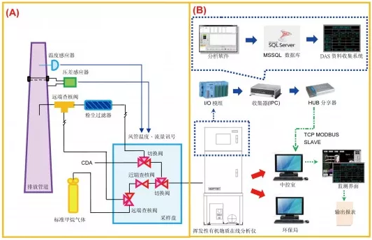 1621583662109451.png 在線監(jiān)測.